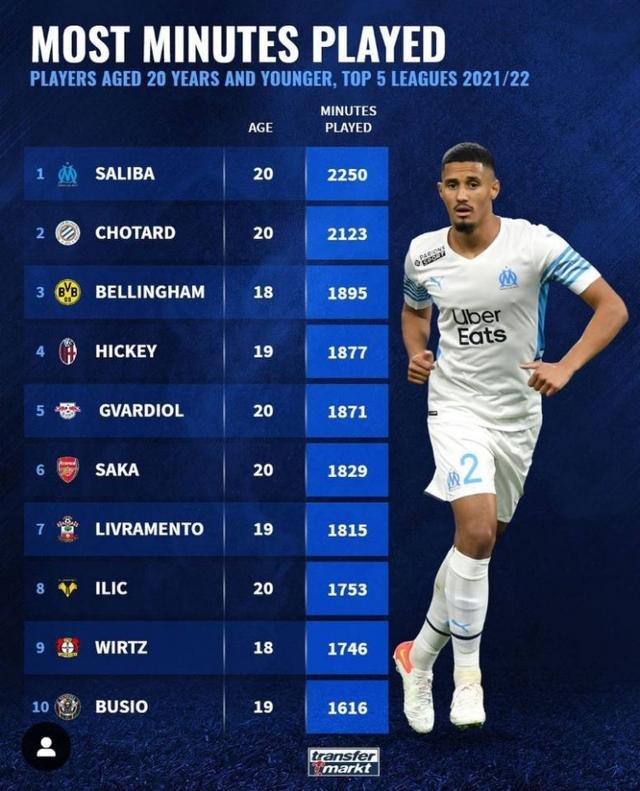 如今