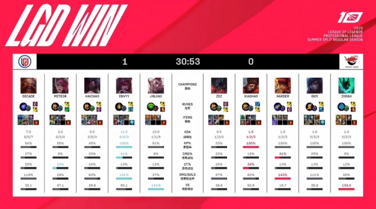 坎比亚索的 坎比亚索的